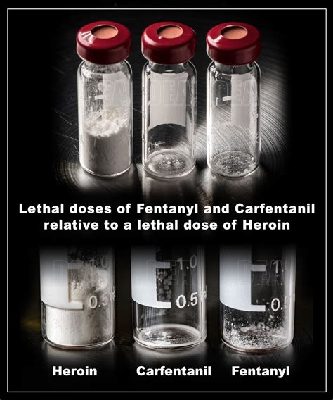 what is the recommended dose for fentanyl